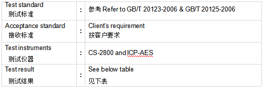 GH190皮带轮化学成分分析 GH190皮带轮化学成分分析
