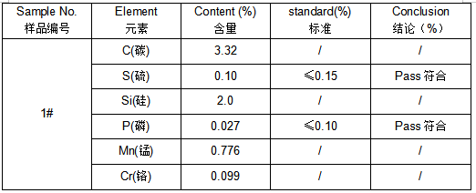 GH190皮带轮化学成分分析 GH190皮带轮化学成分分析