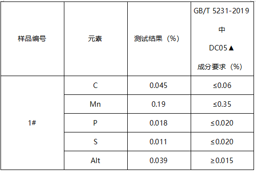 冷轧零件成分分析-维氏硬度 冷轧零件成分分析-维氏硬度