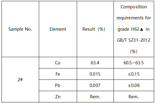黄铜管成分分析 黄铜管成分分析