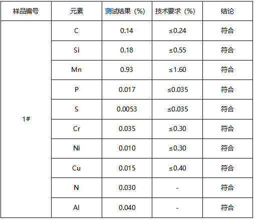 Q355B钢板成分分析 Q355B钢板成分分析