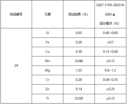 铝合金推荐牌号 铝合金推荐牌号