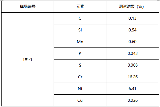LC1表带成分分析