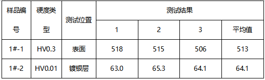LC1表带成分分析
