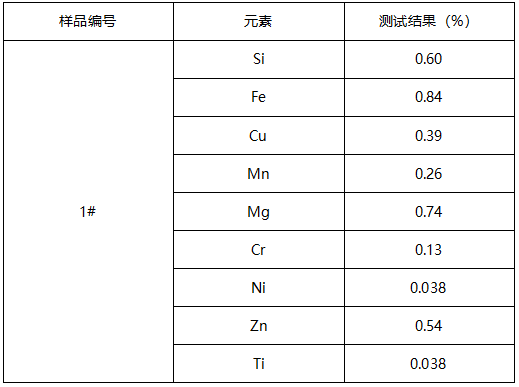 铝棒成分分析 铝棒成分分析