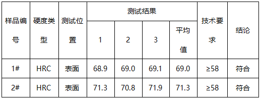 钢球成分分析 钢球成分分析
