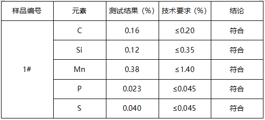 铁基金属成分分析 铁基金属成分分析