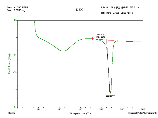 PA6涤纶带主成分定性分析