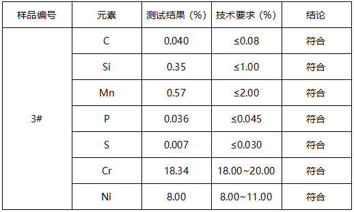 不锈钢带孔弹簧扣成分分析 不锈钢带孔弹簧扣成分分析