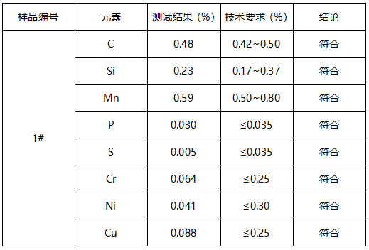 45#钢丝绳成分分析 45#钢丝绳成分分析