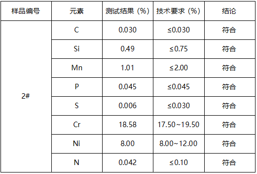 不锈钢304L板材成分分析