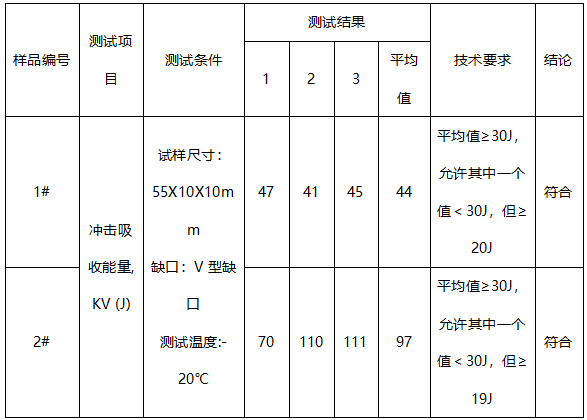 无缝钢管成分分析