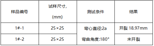 无缝钢管成分分析