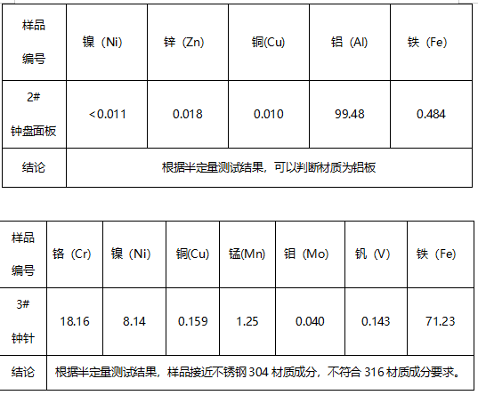 钟盘现场成分检测