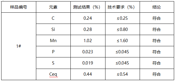 钢筋成分分析-拉伸测试 钢筋成分分析-拉伸测试