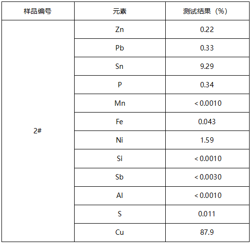 铜滑环成分分析 铜滑环成分分析