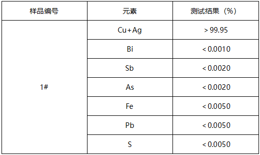 铜编织线成分分析 铜编织线成分分析