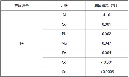 锌合金成分分析 锌合金成分分析