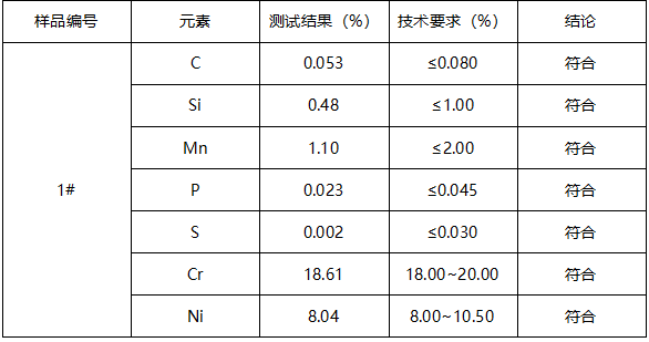不锈钢SUS304表带牌号鉴定 不锈钢SUS304表带牌号鉴定