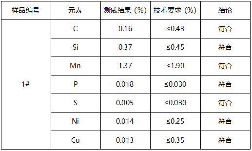 无缝钢管成分分析 无缝钢管成分分析