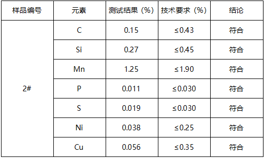 无缝钢管成分分析 无缝钢管成分分析