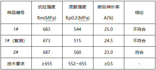 无缝钢管成分分析 无缝钢管成分分析