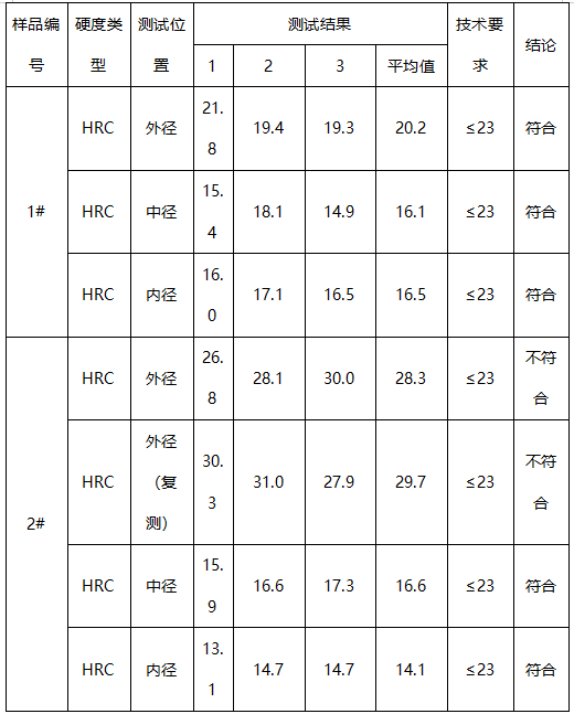 无缝钢管成分分析 无缝钢管成分分析
