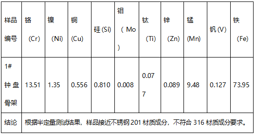 钟盘现场成分检测 钟盘现场成分检测