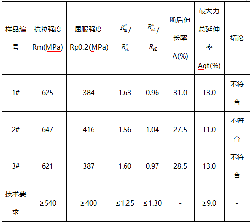 钢筋成分分析-拉伸测试 钢筋成分分析-拉伸测试