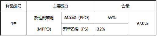 改性聚苯醚(MPPO)-塑料件主成分定量分析 改性聚苯醚(MPPO)-塑料件主成分定量分析
