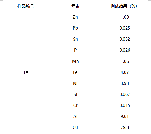 铜滑环成分分析 铜滑环成分分析