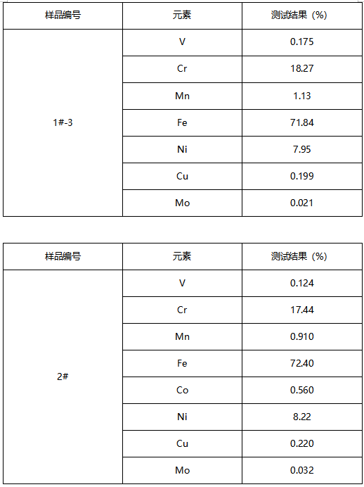 304不锈钢滤芯半定量成分分析 304不锈钢滤芯半定量成分分析