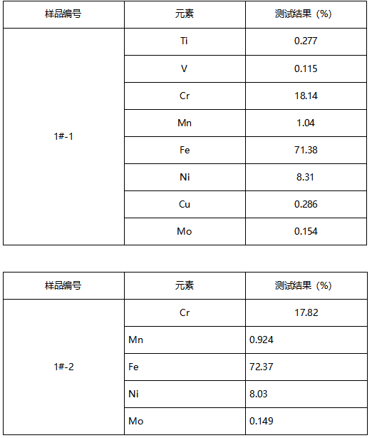 304不锈钢滤芯半定量成分分析 304不锈钢滤芯半定量成分分析