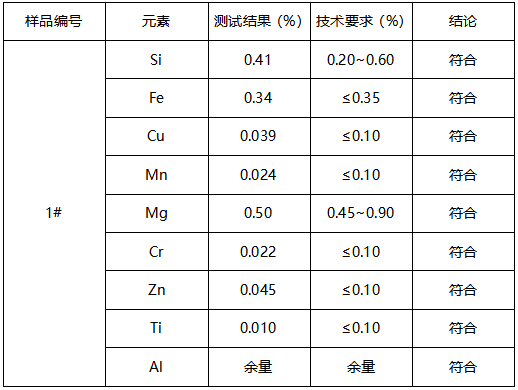 隐形防护网铝型材成分分析 隐形防护网铝型材成分分析