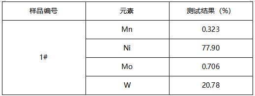 陶瓷发热元件半定量成分分析