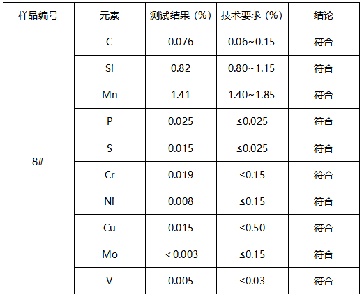 焊丝成分分析-冲击测试 焊丝成分分析-冲击测试