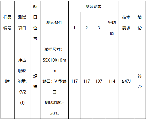焊丝成分分析-冲击测试 焊丝成分分析-冲击测试