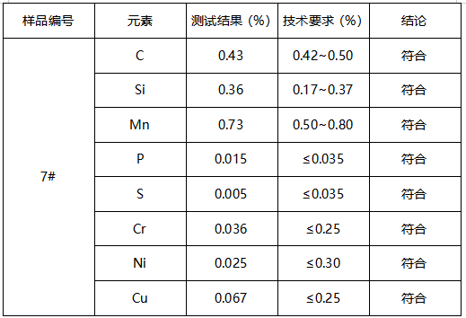 45#正火锻件成分分析-拉伸测试 45#正火锻件成分分析-拉伸测试