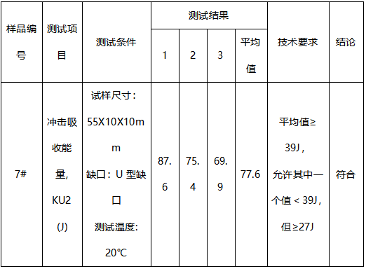45#正火锻件成分分析-拉伸测试 45#正火锻件成分分析-拉伸测试