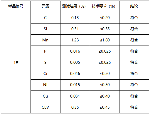 Q355D钢板牌号鉴定 Q355D钢板牌号鉴定