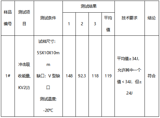 Q355D钢板牌号鉴定 Q355D钢板牌号鉴定