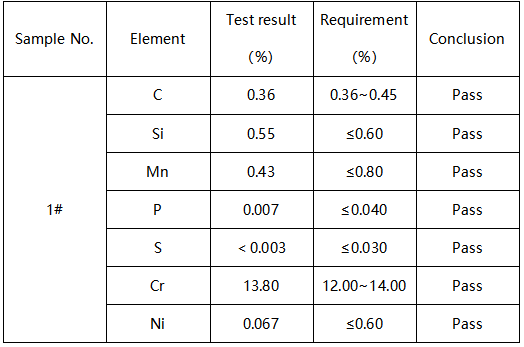 不锈钢理发剪刀成分分析-牌号鉴定