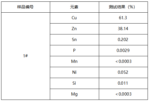 研磨宝成分分析 研磨宝成分分析