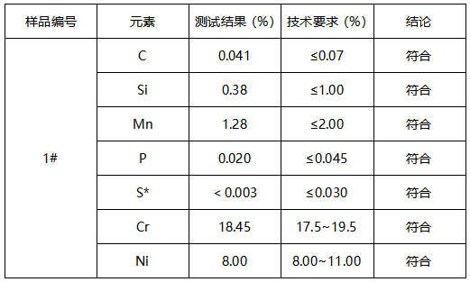 不锈钢螺栓牌号鉴定 不锈钢螺栓牌号鉴定