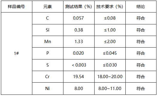 不锈钢无缝管成分分析 不锈钢无缝管成分分析