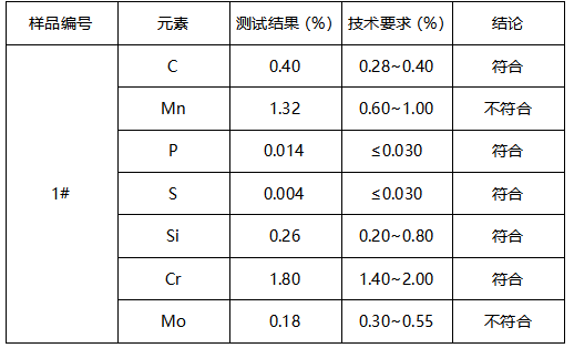 P20模具成分分析-洛氏硬度 P20模具成分分析-洛氏硬度