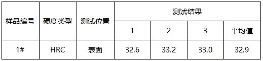 P20模具成分分析-洛氏硬度 P20模具成分分析-洛氏硬度