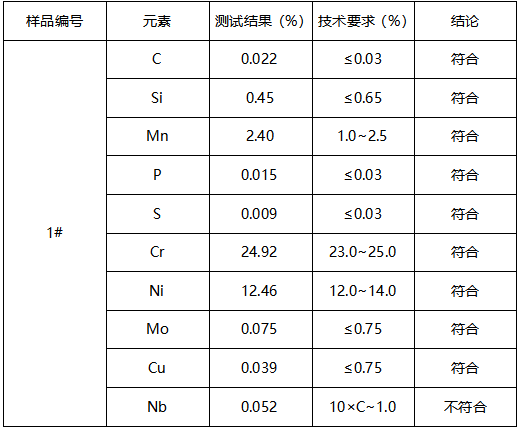 氩弧焊丝成分分析 氩弧焊丝成分分析