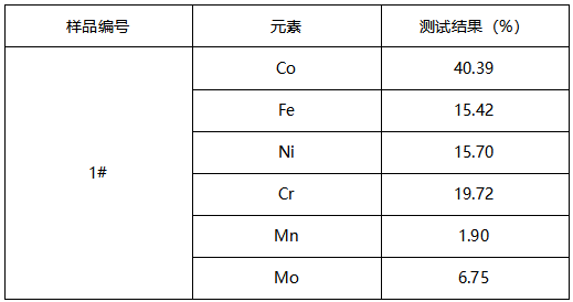 不锈钢管成分半定量分析-维氏硬度 不锈钢管成分半定量分析-维氏硬度
