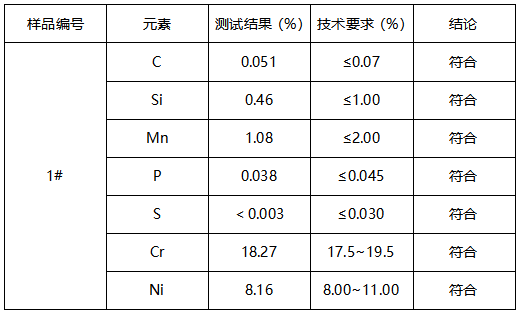 304材质框架筛网成分分析 304材质框架筛网成分分析